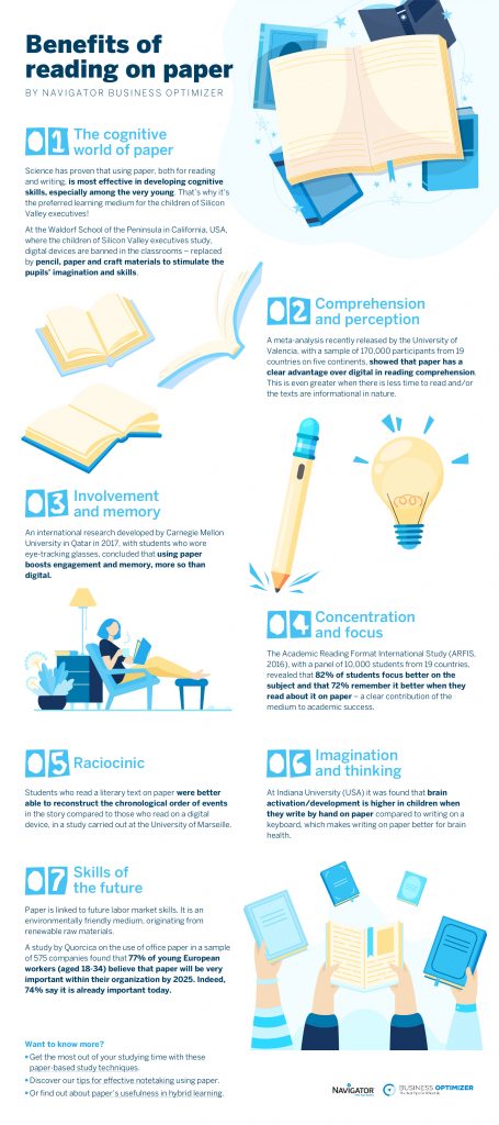 Why do we learn better on paper? [Infographic] | Navigator Paper Blog